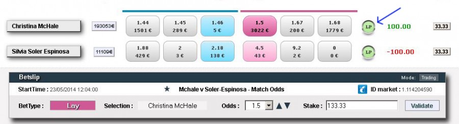 Käytä Level Profit -toimintoa